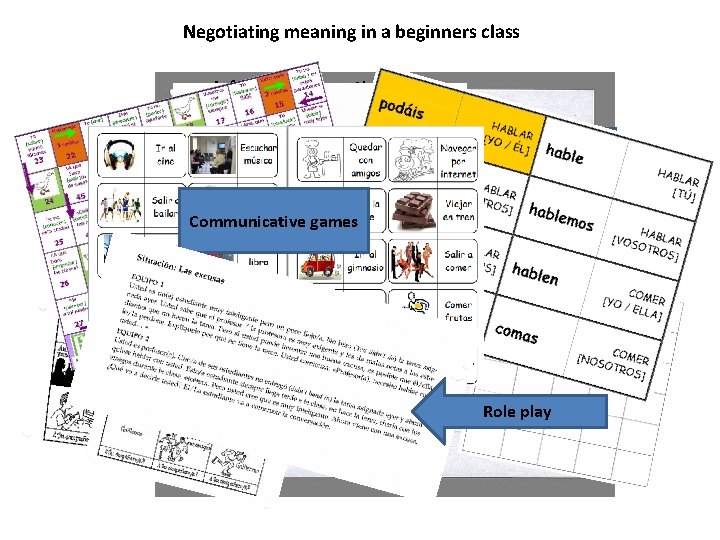 Negotiating meaning in a beginners class Information gap activities: • Jigsaw readings or listening