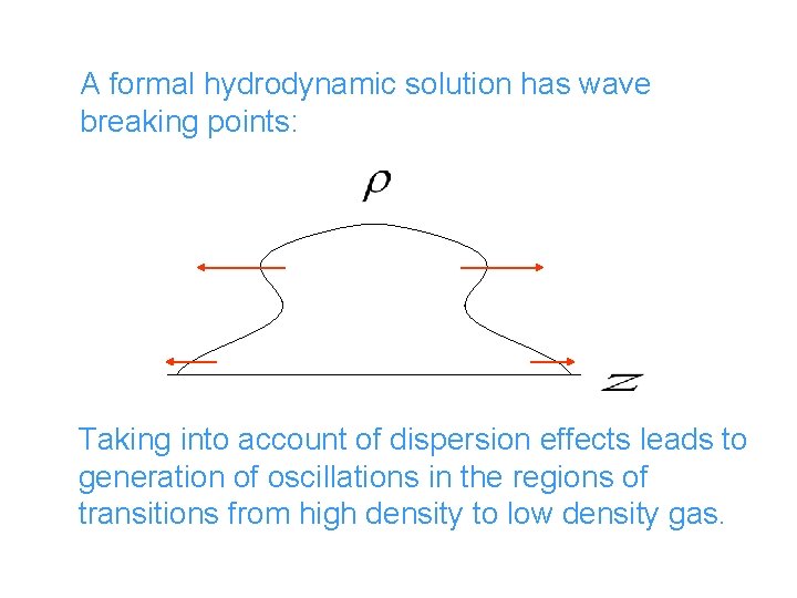 A formal hydrodynamic solution has wave breaking points: Taking into account of dispersion effects