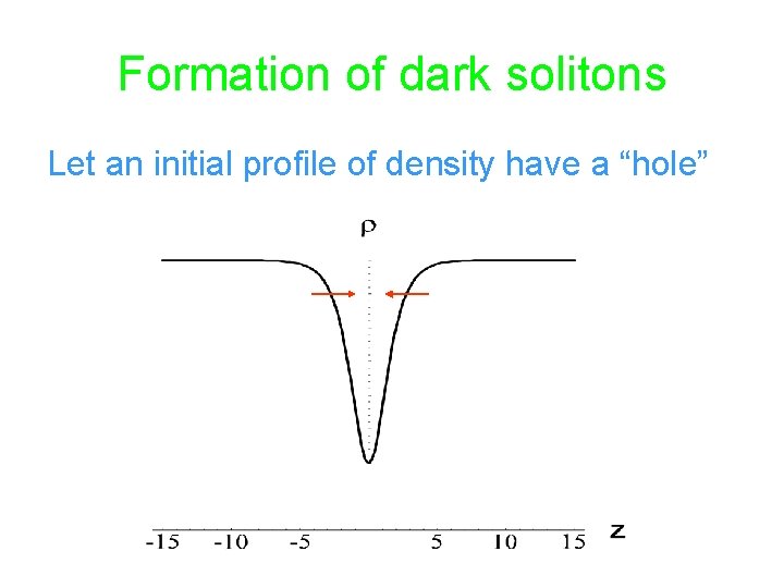 Formation of dark solitons Let an initial profile of density have a “hole” 