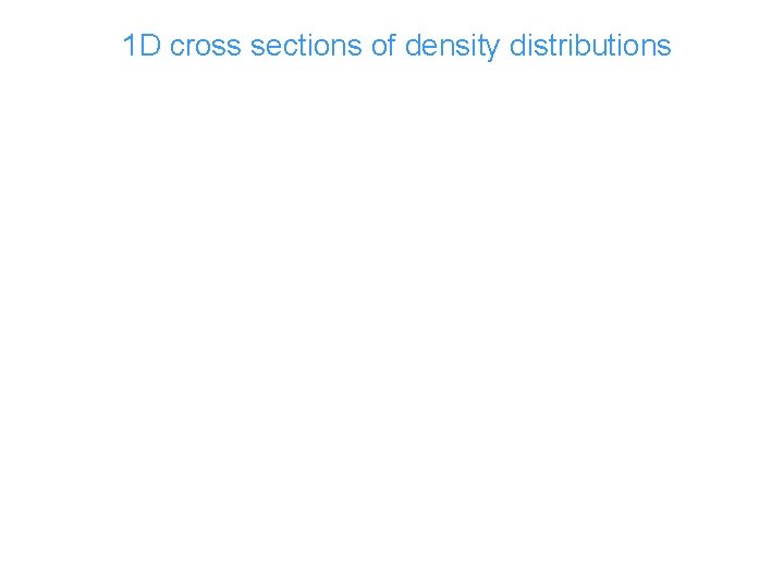 1 D cross sections of density distributions 