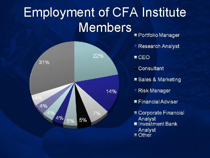 Employment of CFA Institute Members 2 