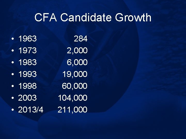 CFA Candidate Growth • • 1963 1973 1983 1998 2003 2013/4 284 2, 000