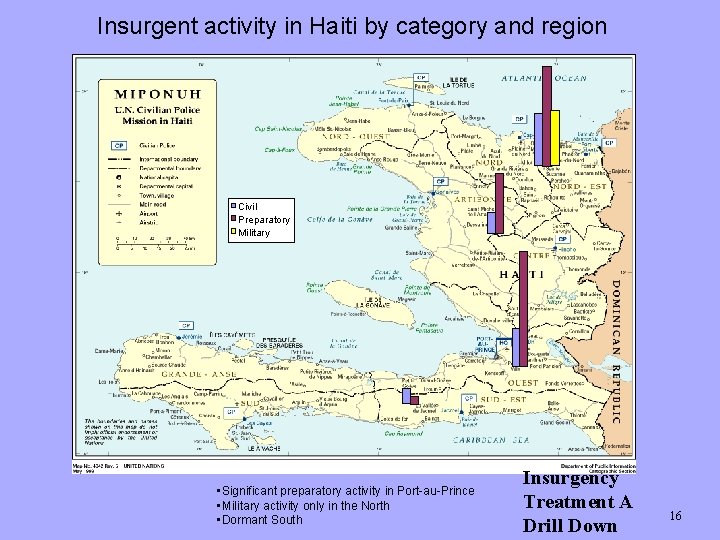 Insurgent activity in Haiti by category and region Civil Preparatory Military • Significant preparatory