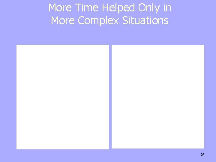 More Time Helped Only in More Complex Situations 28 