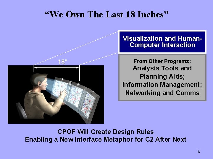 “We Own The Last 18 Inches” Visualization and Human. Computer Interaction 18” From Other
