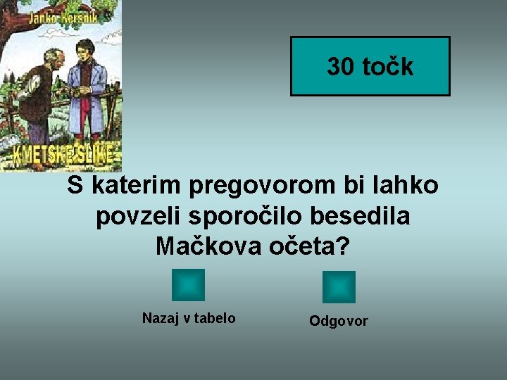 30 točk S katerim pregovorom bi lahko povzeli sporočilo besedila Mačkova očeta? Nazaj v