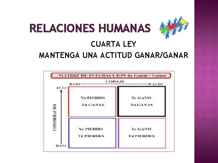 RELACIONES HUMANAS CUARTA LEY MANTENGA UNA ACTITUD GANAR/GANAR 