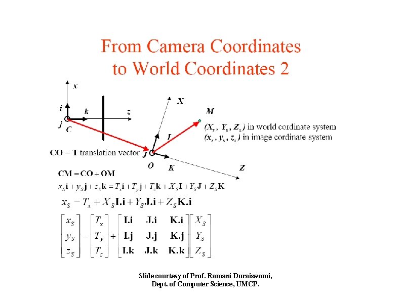 Slide courtesy of Prof. Ramani Duraiswami, Dept. of Computer Science, UMCP. 