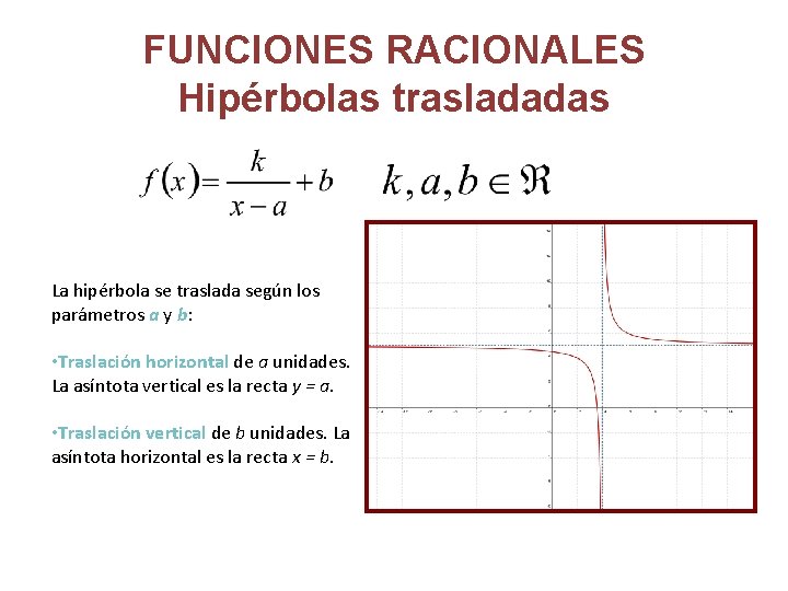 FUNCIONES RACIONALES Hipérbolas trasladadas La hipérbola se traslada según los parámetros a y b: