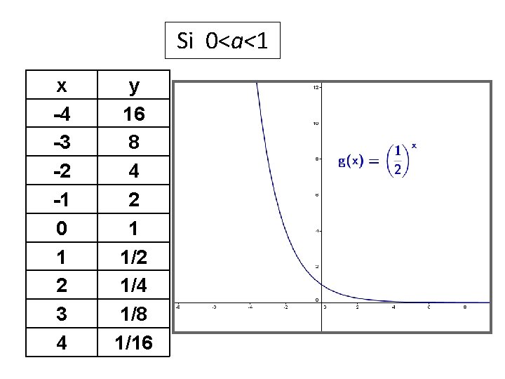 Si 0<a<1 x -4 -3 -2 -1 0 1 2 3 4 y 16