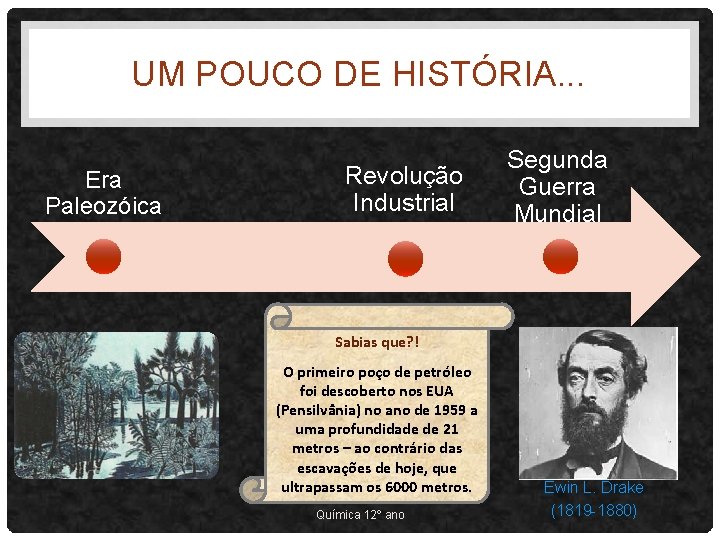 UM POUCO DE HISTÓRIA. . . Era Paleozóica Revolução Industrial Segunda Guerra Mundial Sabias