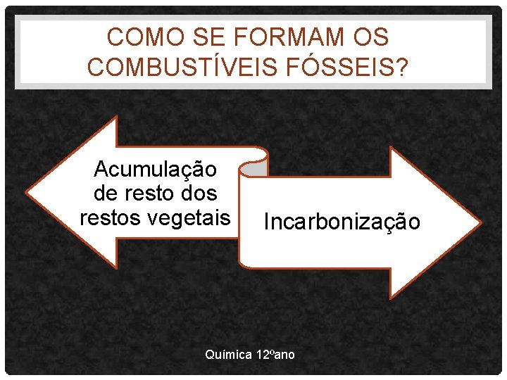 COMO SE FORMAM OS COMBUSTÍVEIS FÓSSEIS? Acumulação de resto dos restos vegetais Incarbonização Química