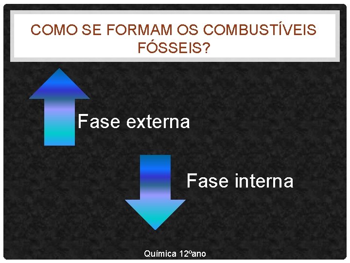 COMO SE FORMAM OS COMBUSTÍVEIS FÓSSEIS? Fase externa Fase interna Química 12ºano 