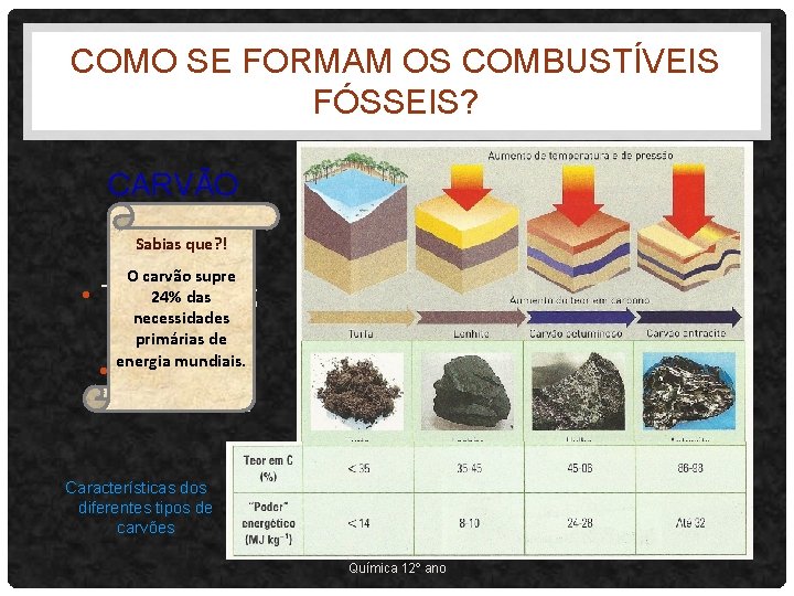 COMO SE FORMAM OS COMBUSTÍVEIS FÓSSEIS? CARVÃO • Pressão; Sabias que? ! • O