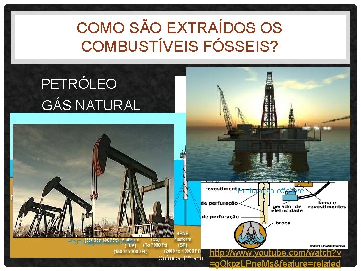 COMO SÃO EXTRAÍDOS OS COMBUSTÍVEIS FÓSSEIS? PETRÓLEO GÁS NATURAL Perfuração offshore Perfuração onshore Química