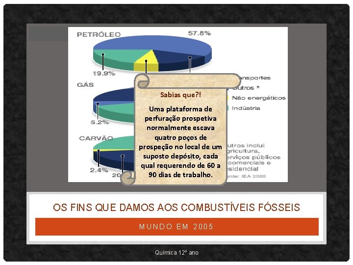 Sabias que? ! Uma plataforma de perfuração prospetiva normalmente escava quatro poços de prospeção