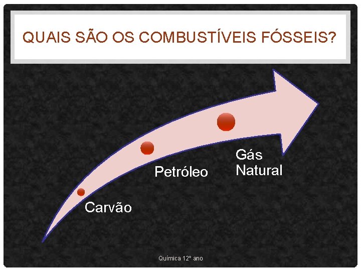 QUAIS SÃO OS COMBUSTÍVEIS FÓSSEIS? Petróleo Carvão Química 12º ano Gás Natural 