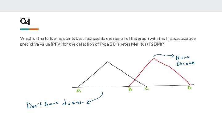 Q 4 Which of the following points best represents the region of the graph