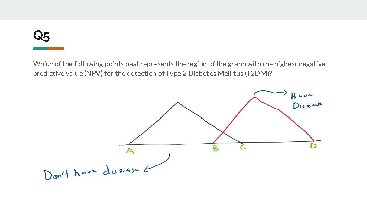 Q 5 Which of the following points best represents the region of the graph