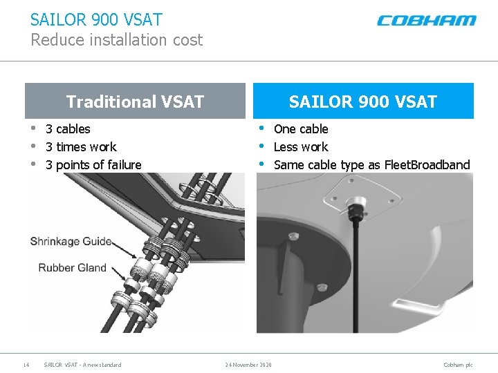 SAILOR 900 VSAT Reduce installation cost Traditional VSAT • • • 14 3 cables