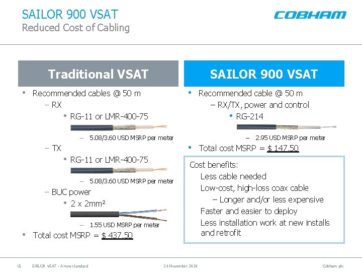 SAILOR 900 VSAT Reduced Cost of Cabling Traditional VSAT • SAILOR 900 VSAT •