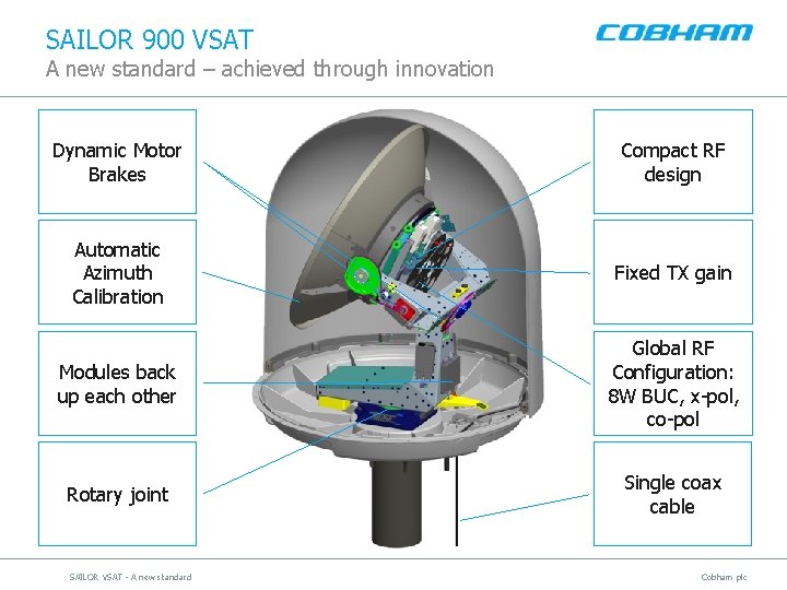 SAILOR 900 VSAT A new standard – achieved through innovation Dynamic Motor Brakes Compact