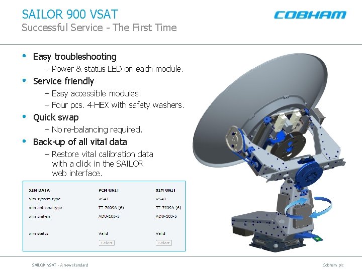 SAILOR 900 VSAT Successful Service - The First Time • Easy troubleshooting – Power