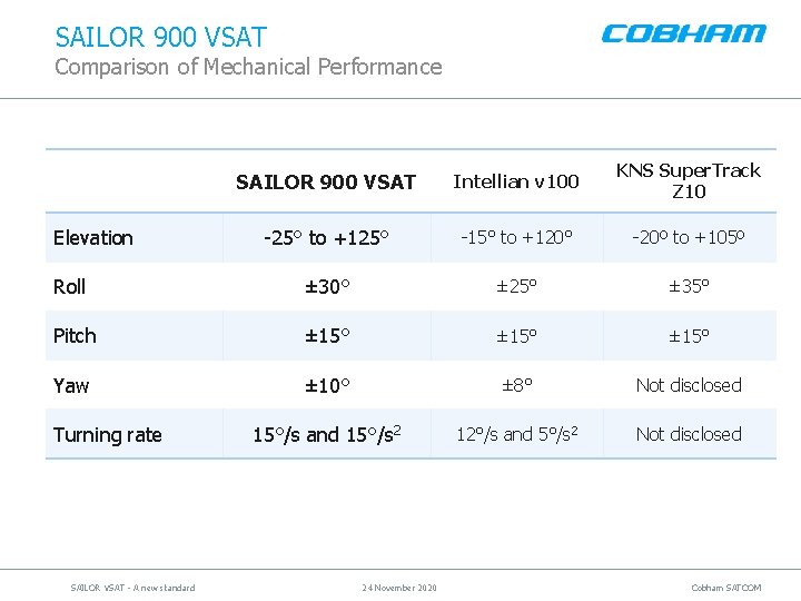 SAILOR 900 VSAT Comparison of Mechanical Performance SAILOR 900 VSAT Intellian v 100 KNS