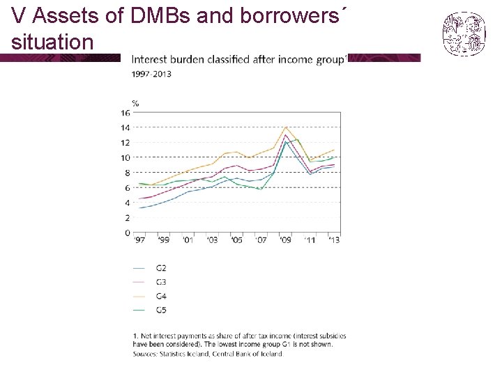 V Assets of DMBs and borrowers´ situation 