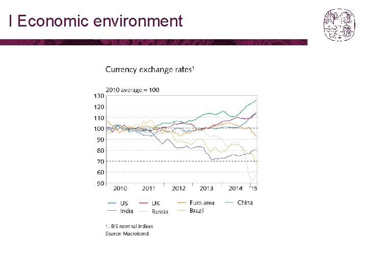 I Economic environment 