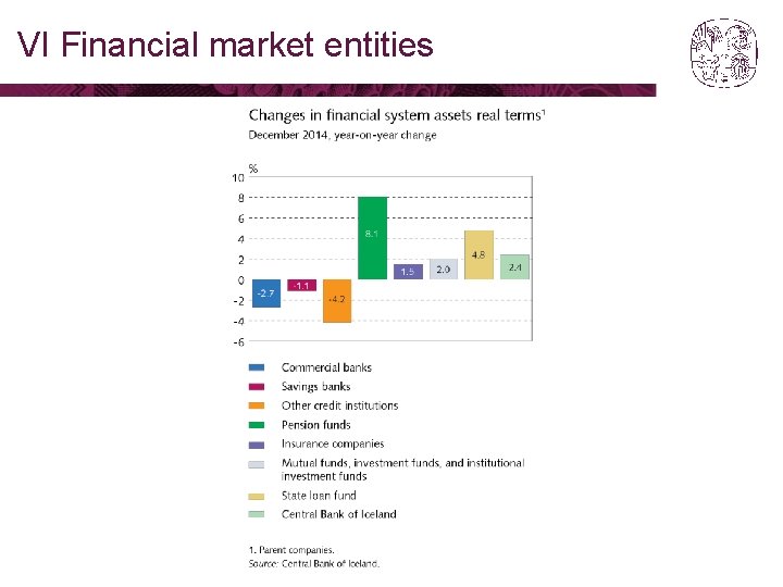 VI Financial market entities 