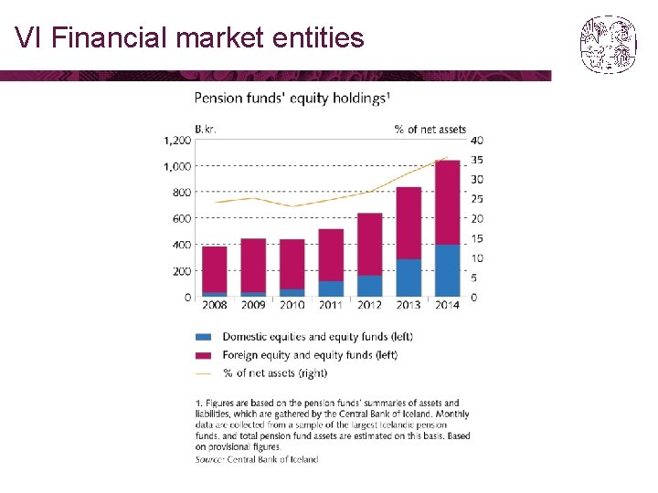 VI Financial market entities 