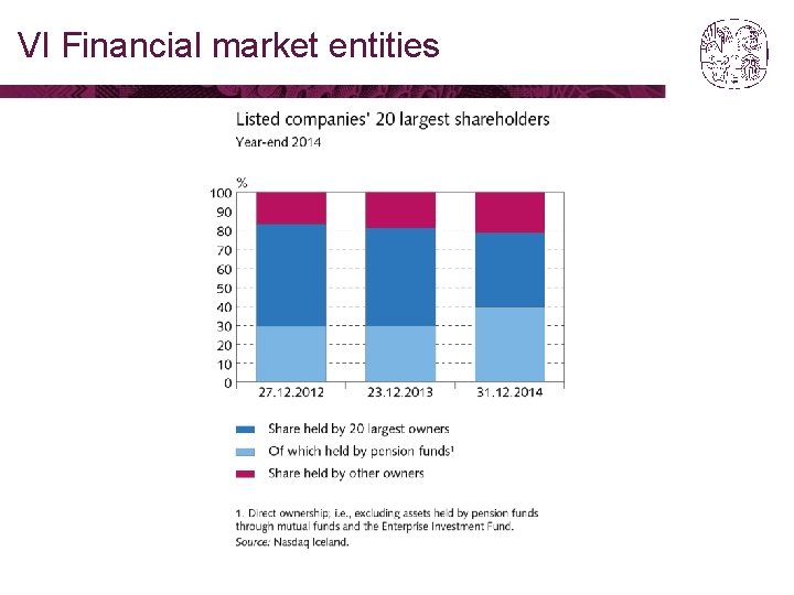 VI Financial market entities 