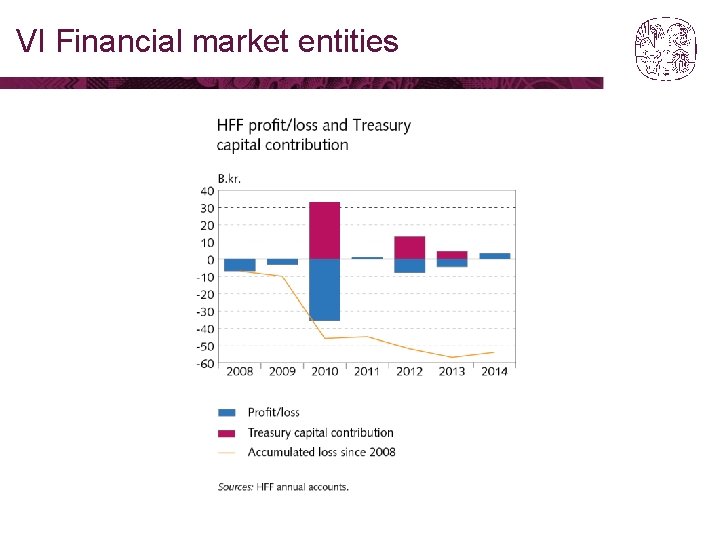 VI Financial market entities 