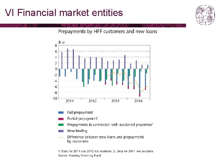 VI Financial market entities 