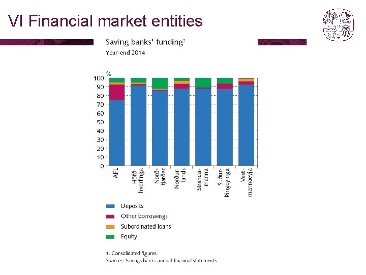 VI Financial market entities 