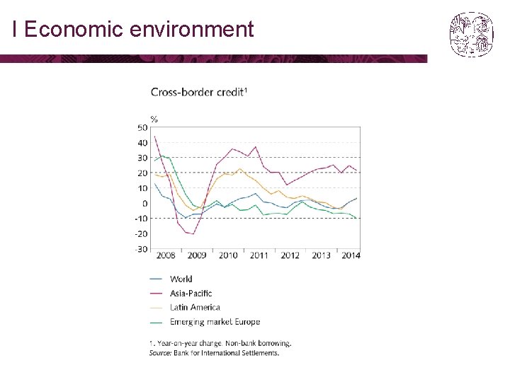 I Economic environment 