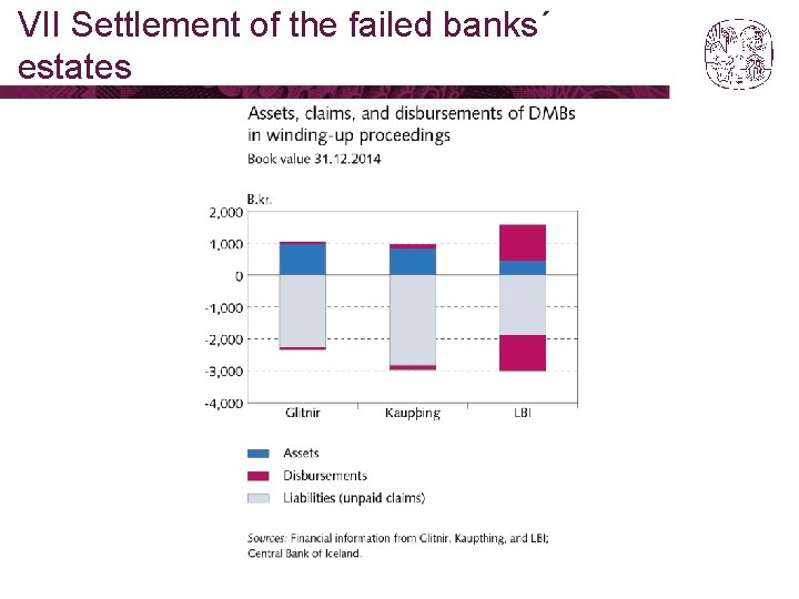 VII Settlement of the failed banks´ estates 