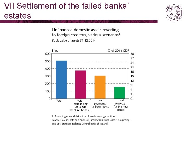 VII Settlement of the failed banks´ estates 