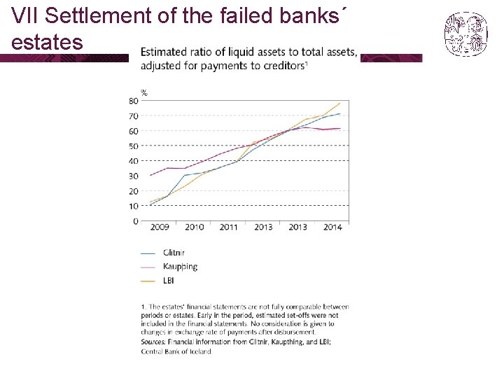 VII Settlement of the failed banks´ estates 