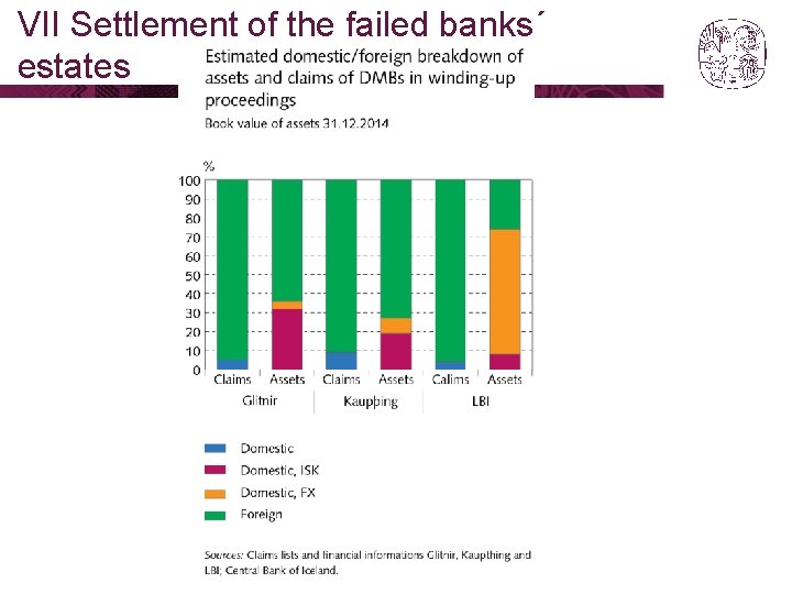 VII Settlement of the failed banks´ estates 