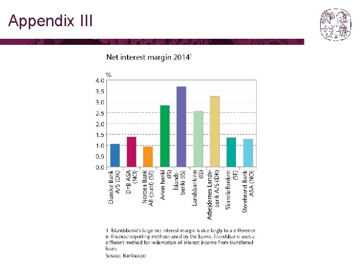 Appendix III 