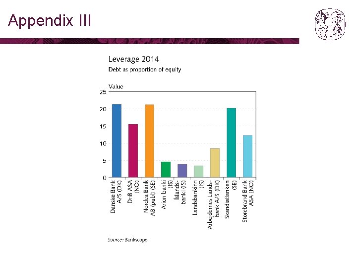 Appendix III 