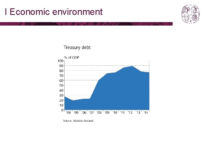 I Economic environment 