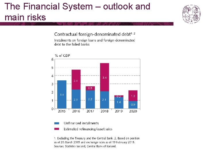 The Financial System – outlook and main risks 