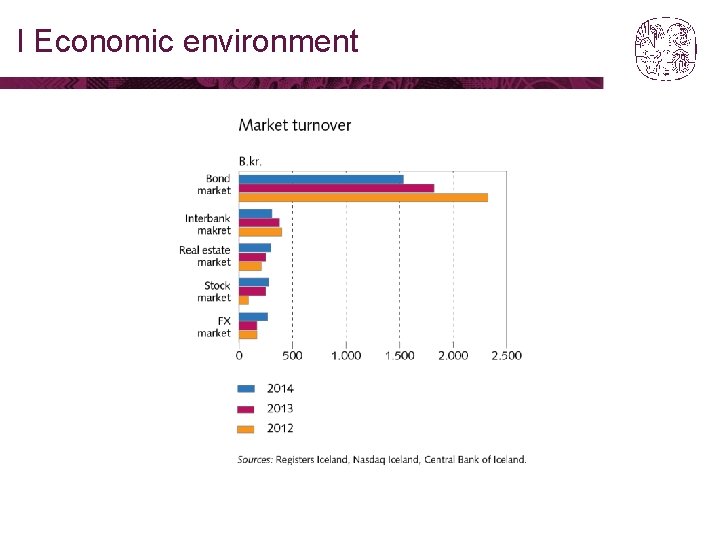 I Economic environment 