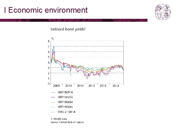 I Economic environment 