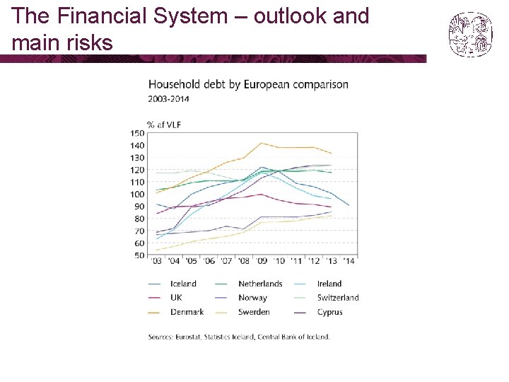 The Financial System – outlook and main risks 