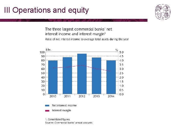 III Operations and equity 