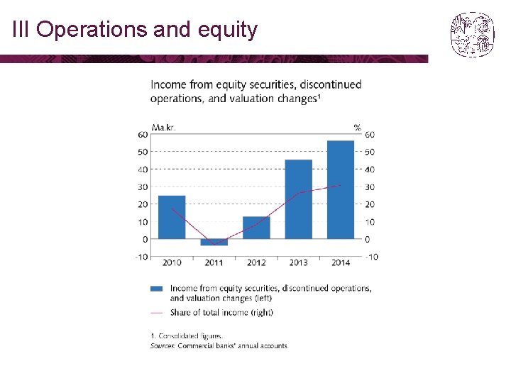 III Operations and equity 